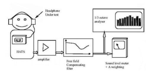 EN50332-1-整機(jī)聲壓測試