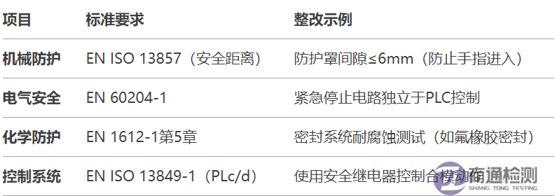 4.8EN 1612-11997+A12008塑料機械CE認證如何辦理？.png
